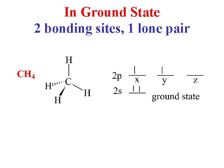 In Ground State 2 bonding sites, 1 lone pair 