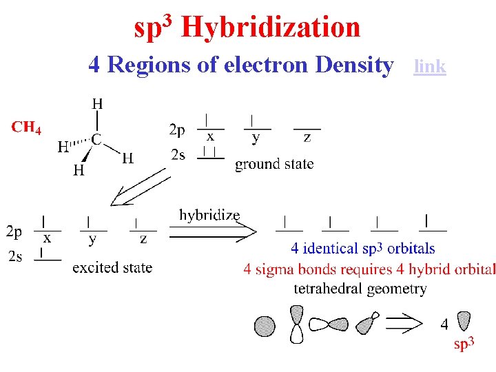 3 sp Hybridization 4 Regions of electron Density link 