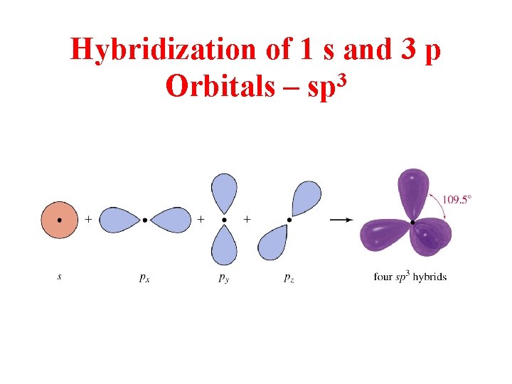Hybridization of 1 s and 3 p Orbitals – sp 3 