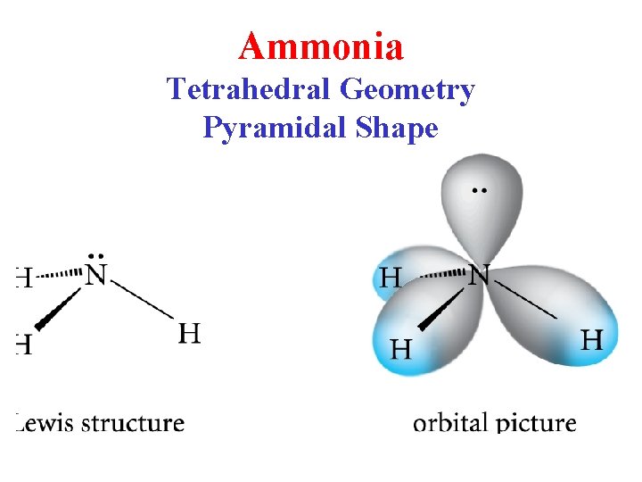Ammonia Tetrahedral Geometry Pyramidal Shape 