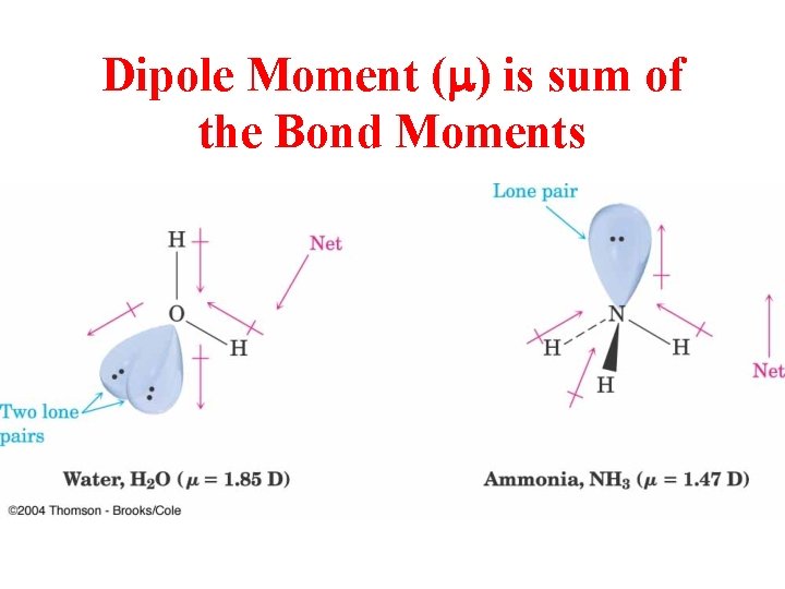 Dipole Moment (m) is sum of the Bond Moments 
