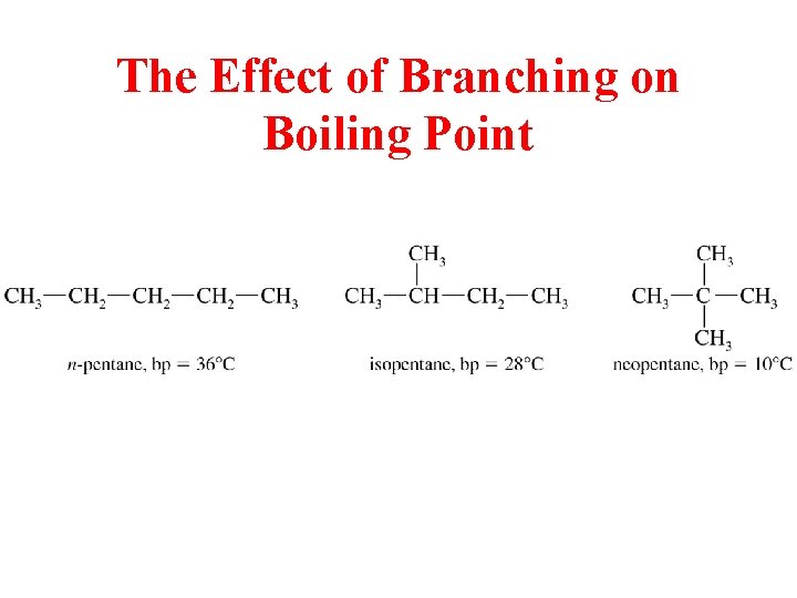 The Effect of Branching on Boiling Point 