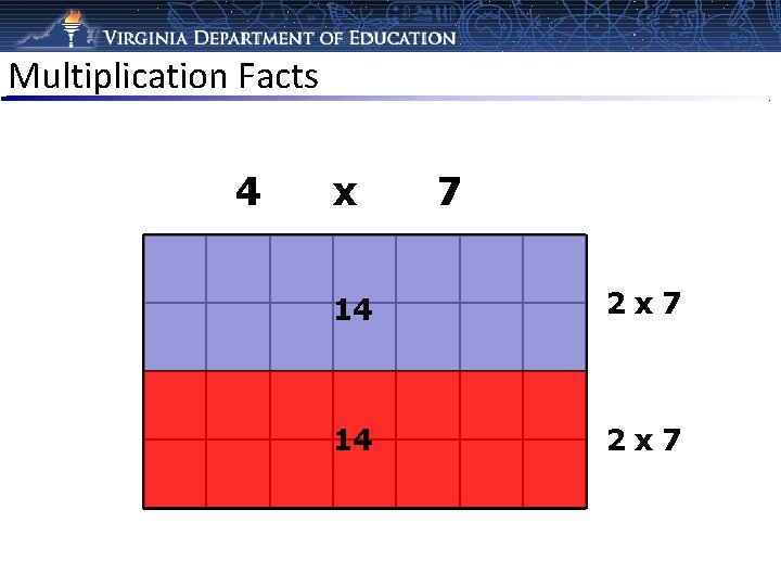 Multiplication Facts 4 x 7 14 2 x 7 