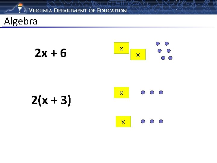 Algebra 2 x + 6 x 2(x + 3) x x x 
