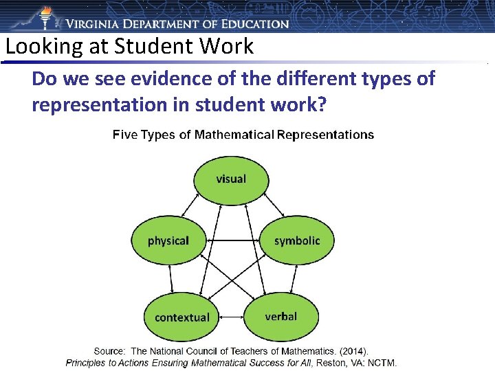 Looking at Student Work Do we see evidence of the different types of representation