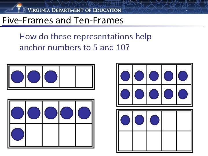 Five-Frames and Ten-Frames How do these representations help anchor numbers to 5 and 10?