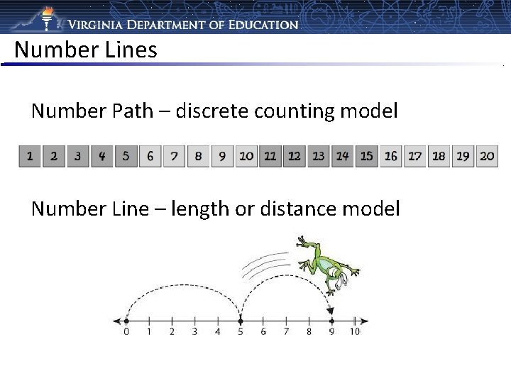 Number Lines Number Path – discrete counting model Number Line – length or distance