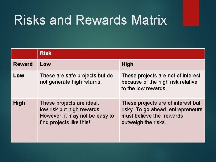 Risks and Rewards Matrix Risk Reward Low High Low These are safe projects but