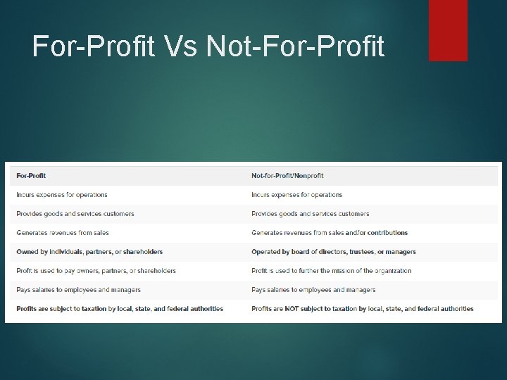 For-Profit Vs Not-For-Profit 