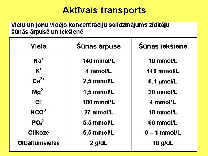 Aktīvais transports 