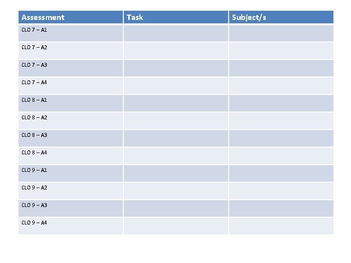 Assessment CLO 7 – A 1 CLO 7 – A 2 CLO 7 –