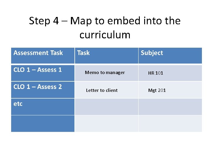 Step 4 – Map to embed into the curriculum Memo to manager HR 101