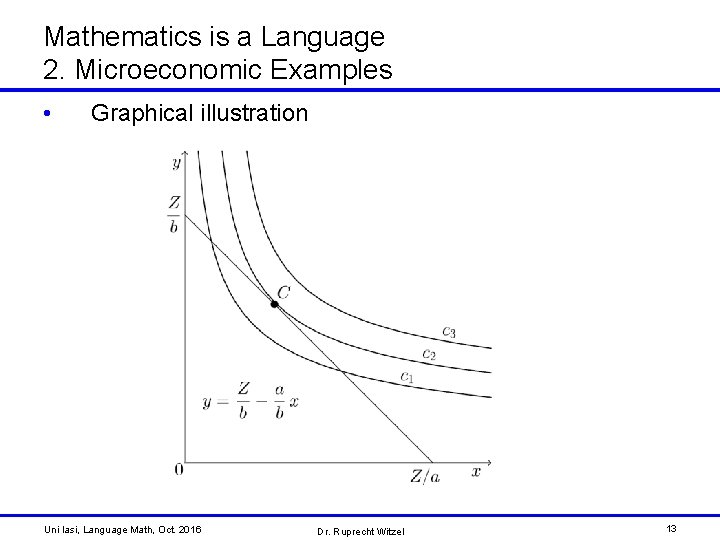Mathematics is a Language 2. Microeconomic Examples • Graphical illustration Uni Iasi, Language Math,