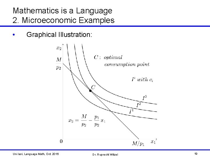 Mathematics is a Language 2. Microeconomic Examples • Graphical Illustration: Uni Iasi, Language Math,