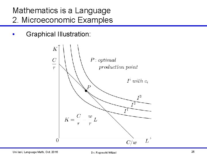 Mathematics is a Language 2. Microeconomic Examples • Graphical Illustration: Uni Iasi, Language Math,