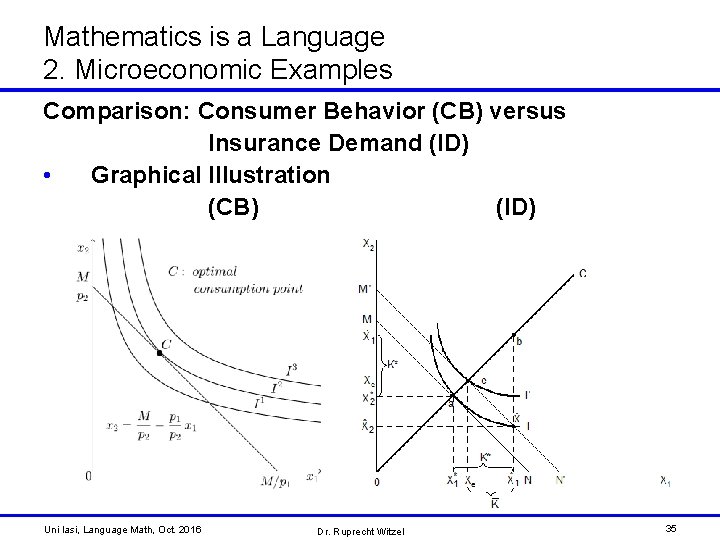 Mathematics is a Language 2. Microeconomic Examples Comparison: Consumer Behavior (CB) versus Insurance Demand