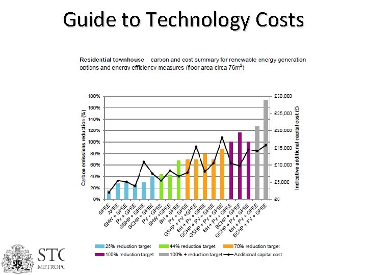 Guide to Technology Costs 