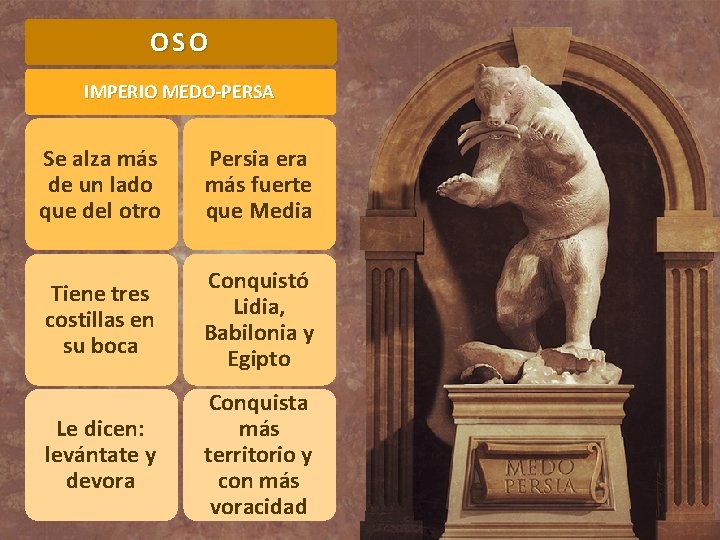 OSO IMPERIO MEDO-PERSA Se alza más de un lado que del otro Persia era