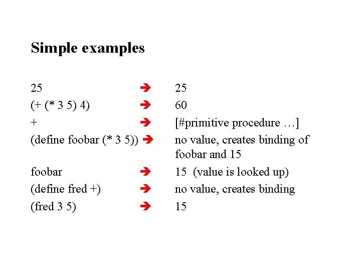Basic Scheme February 8 2007 Compound expressions Rules
