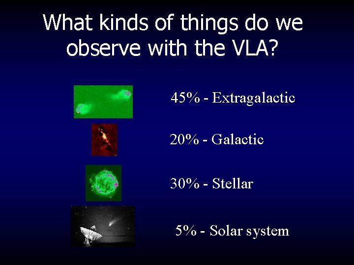 What kinds of things do we observe with the VLA? 45% - Extragalactic 20%