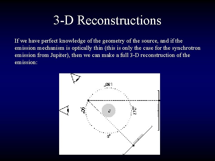3 -D Reconstructions If we have perfect knowledge of the geometry of the source,