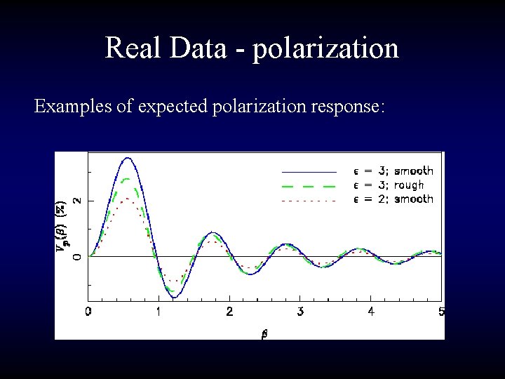 Real Data - polarization Examples of expected polarization response: 