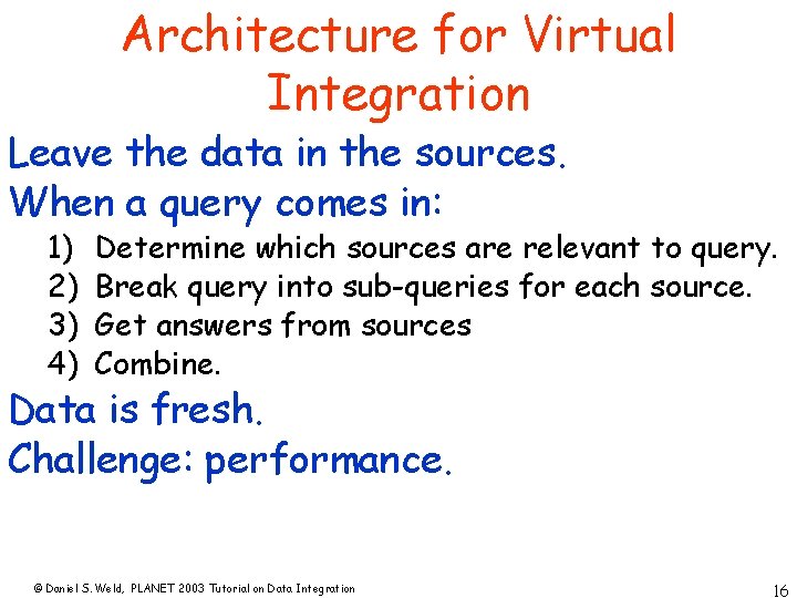 Architecture for Virtual Integration Leave the data in the sources. When a query comes