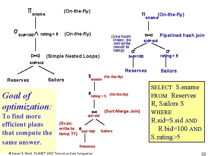 (On-the-fly) sname bid=100 (On-the-fly) sname (On-the-fly) rating > 5 Pipelined (Use hash index; do