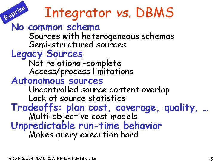 e s i epr R Integrator vs. DBMS No common schema Sources with heterogeneous