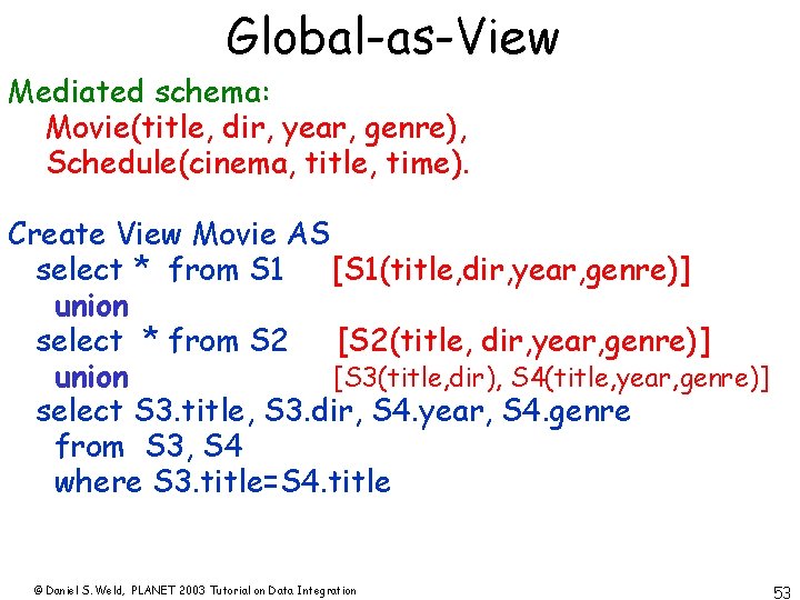 Global-as-View Mediated schema: Movie(title, dir, year, genre), Schedule(cinema, title, time). Create View Movie AS