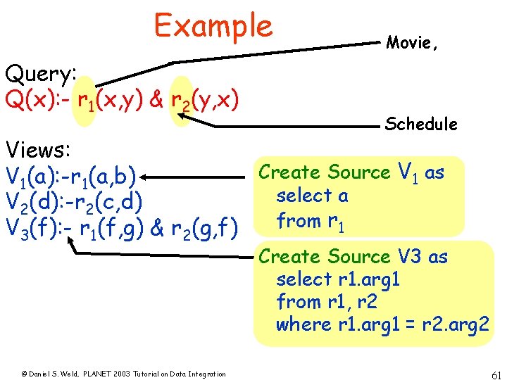 Example Query: Q(x): - r 1(x, y) & r 2(y, x) Movie, Schedule Views: