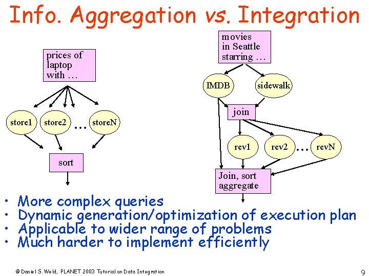 Info. Aggregation vs. Integration prices of laptop with … store 1 store 2 …