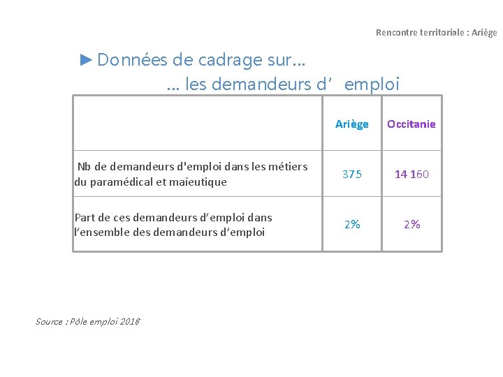 Rencontre territoriale : Ariège ► Données de cadrage sur… … les demandeurs d’emploi Ariège