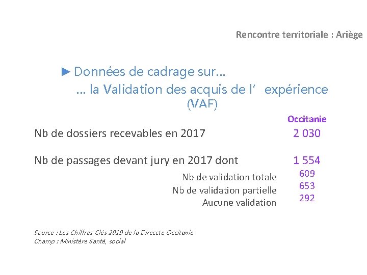 Rencontre territoriale : Ariège ► Données de cadrage sur… … la Validation des acquis