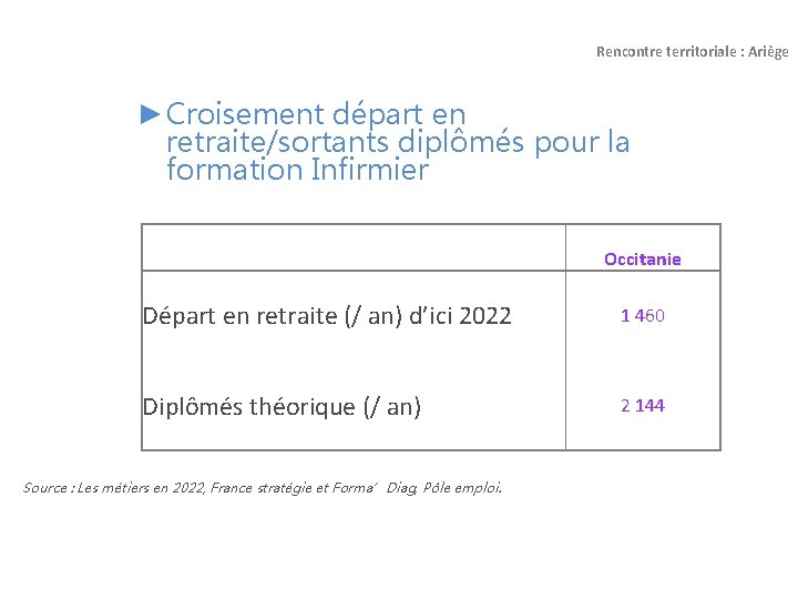 Rencontre territoriale : Ariège ►Croisement départ en retraite/sortants diplômés pour la formation Infirmier Occitanie