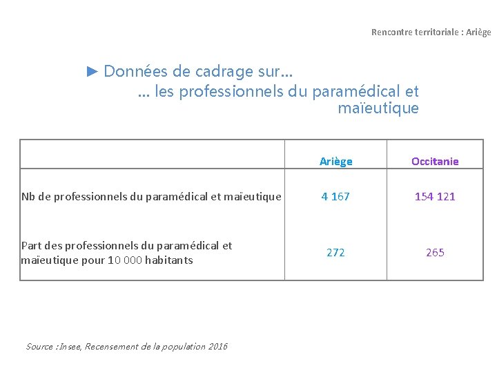 Rencontre territoriale : Ariège ► Données de cadrage sur… … les professionnels du paramédical