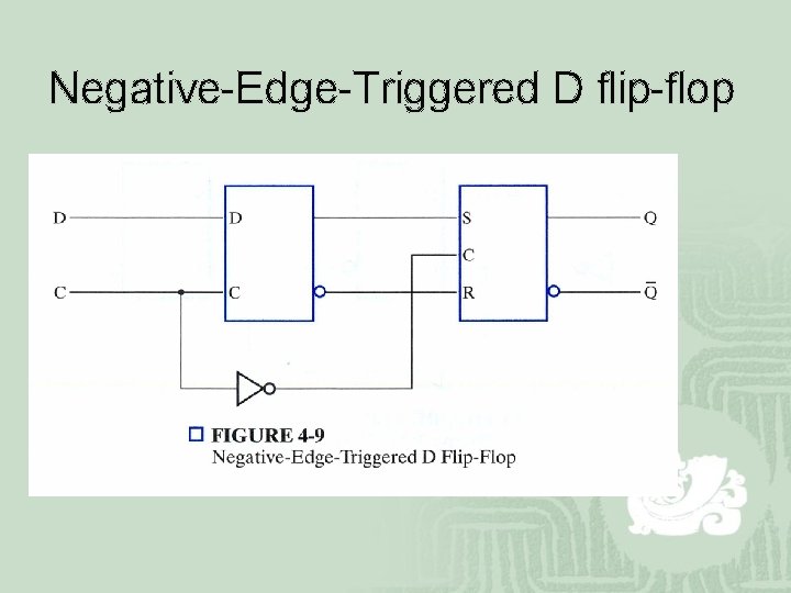 Negative-Edge-Triggered D flip-flop 