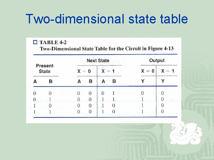 Two-dimensional state table 