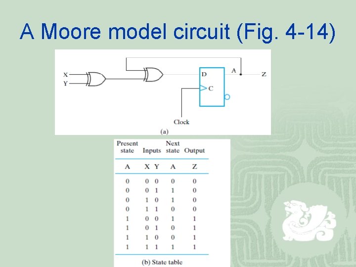 A Moore model circuit (Fig. 4 -14) 