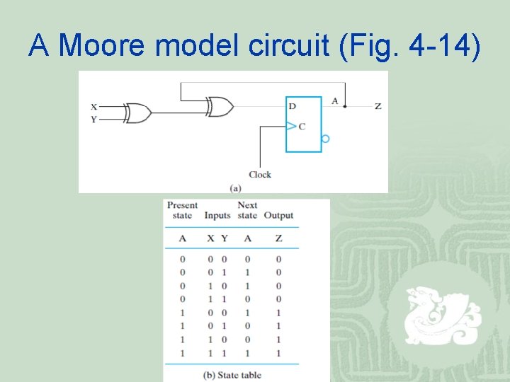 A Moore model circuit (Fig. 4 -14) A Moore model circuit (Fig. 4 -14)