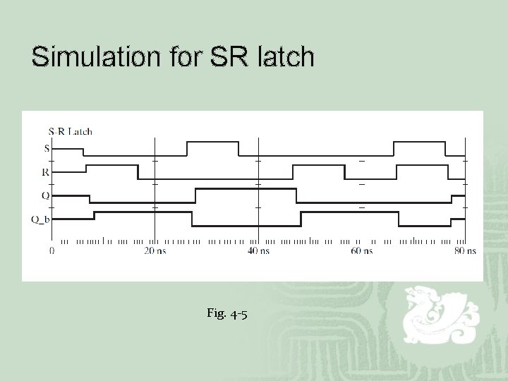 Simulation for SR latch Fig. 4 -5 Simulation for SR latch Fig. 4 -5