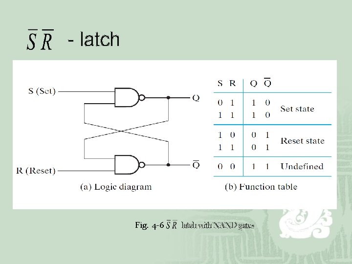 - latch Fig. 4 -6 latch with NAND gates 