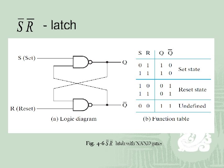 - latch Fig. 4 -6 latch with NAND gates - latch Fig. 4 -6 latch with NAND gates
