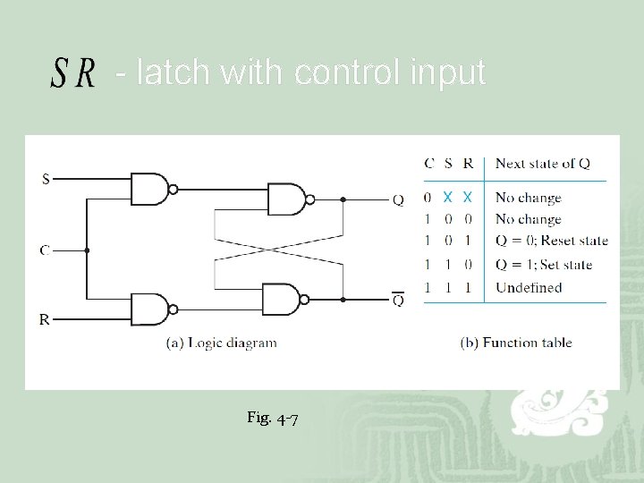 - latch with control input Fig. 4 -7 