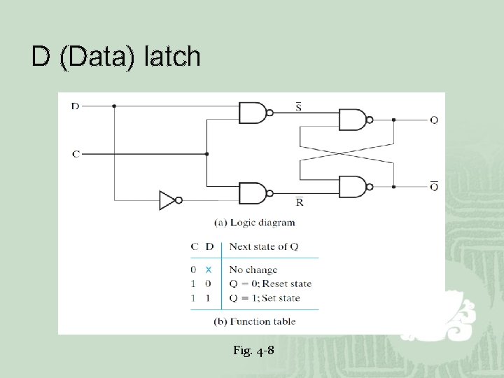 D (Data) latch Fig. 4 -8 