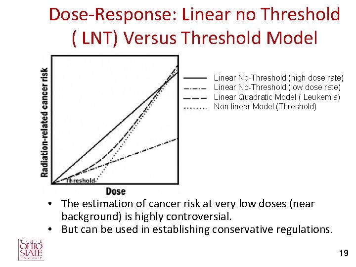 Dose-Response: Linear no Threshold ( LNT) Versus Threshold Model Linear No-Threshold (high dose rate)