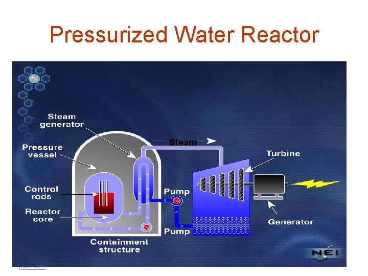 Pressurized Water Reactor Steam 