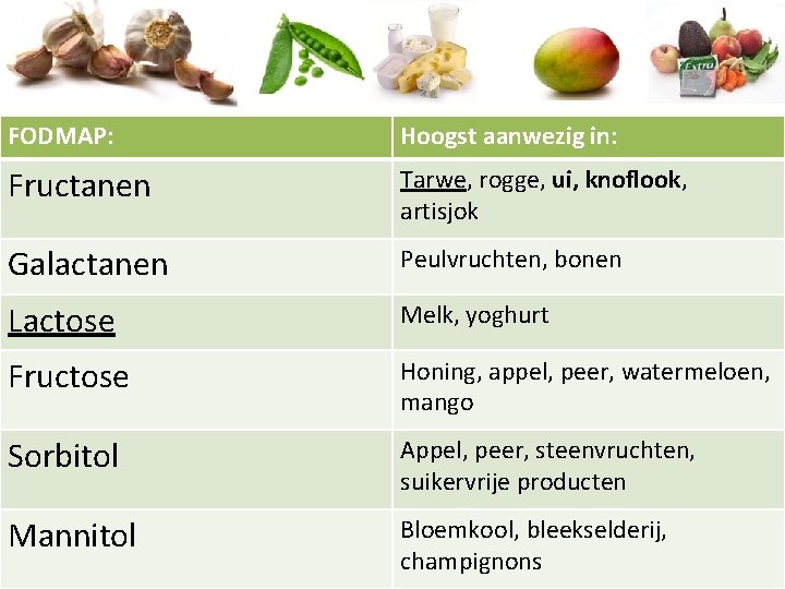 FODMAP: Hoogst aanwezig in: Fructanen Tarwe, rogge, ui, knoflook, artisjok Galactanen Peulvruchten, bonen Lactose