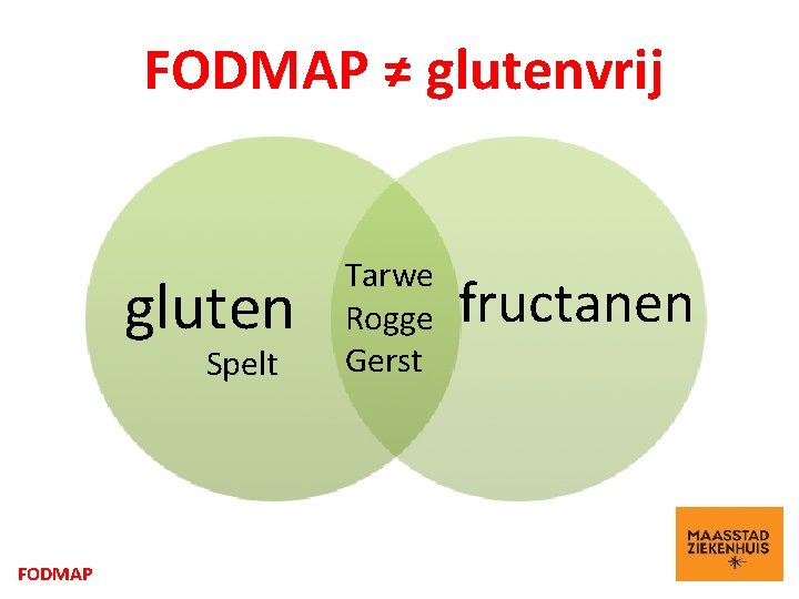 FODMAP ≠ glutenvrij gluten Spelt FODMAP Tarwe Rogge Gerst fructanen 