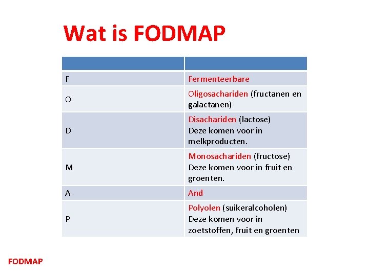 Wat is FODMAP F Fermenteerbare O Oligosachariden (fructanen en galactanen) D Disachariden (lactose) Deze